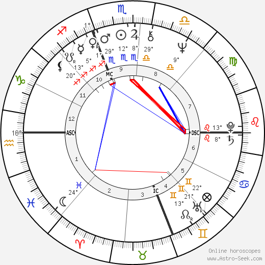 Doug Stephan birth chart, biography, wikipedia 2022, 2023