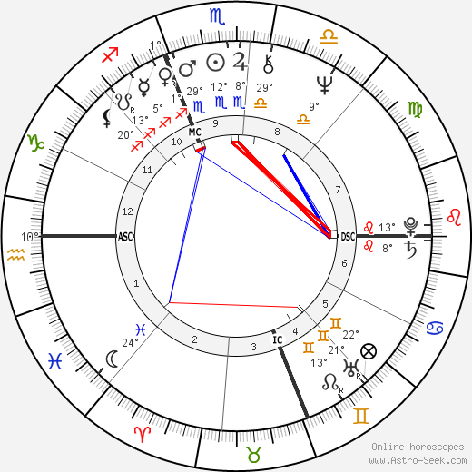 Doug Stephan birth chart, biography, wikipedia 2024, 2025