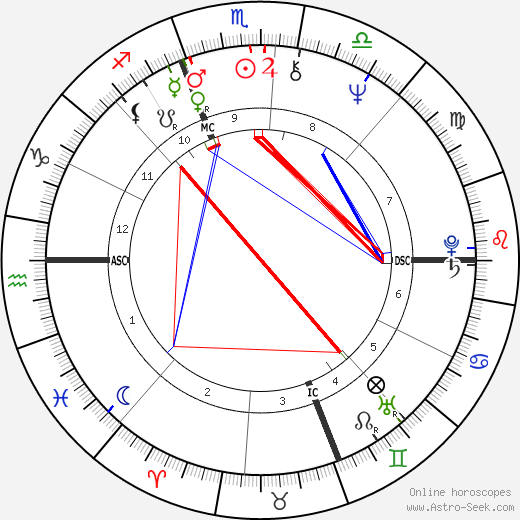 Doug Stephan birth chart, Doug Stephan astro natal horoscope, astrology