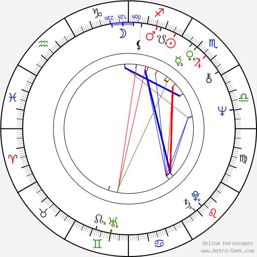 Dušan Trančík birth chart, Dušan Trančík astro natal horoscope, astrology