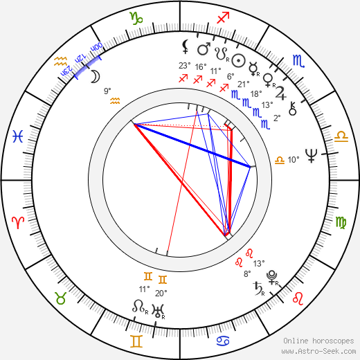 Eamonn Campbell birth chart, biography, wikipedia 2024, 2025