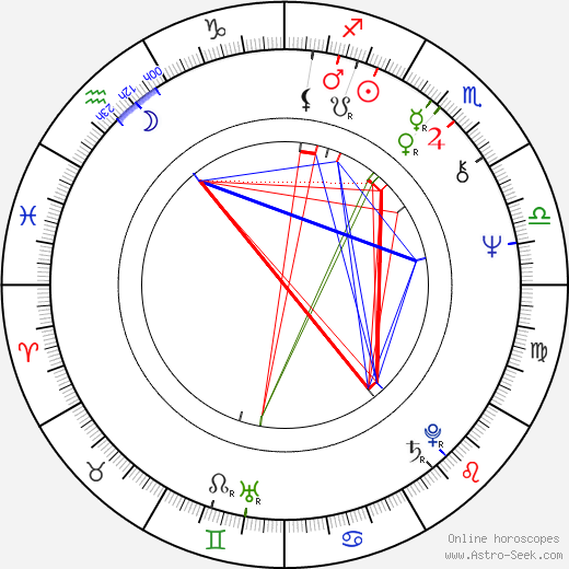 Eamonn Campbell birth chart, Eamonn Campbell astro natal horoscope, astrology