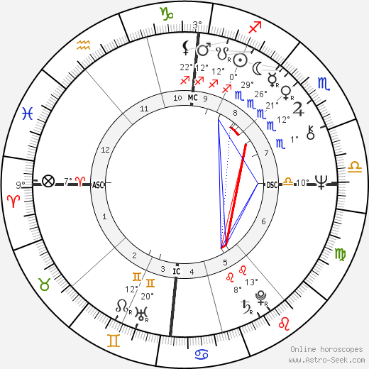 Elisabeth Wiener birth chart, biography, wikipedia 2023, 2024