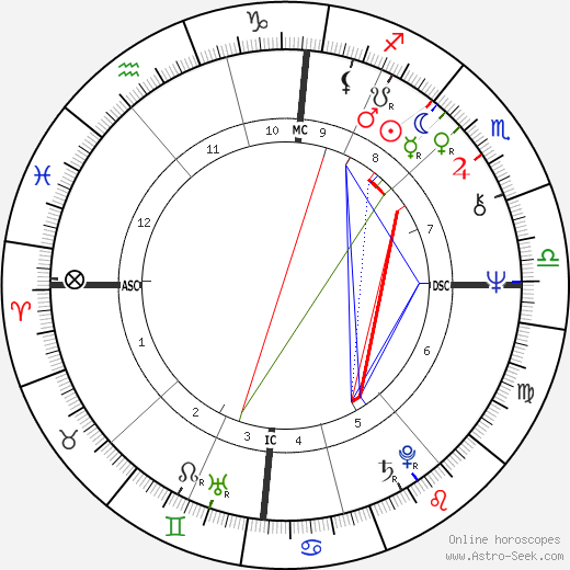 Elisabeth Wiener birth chart, Elisabeth Wiener astro natal horoscope, astrology