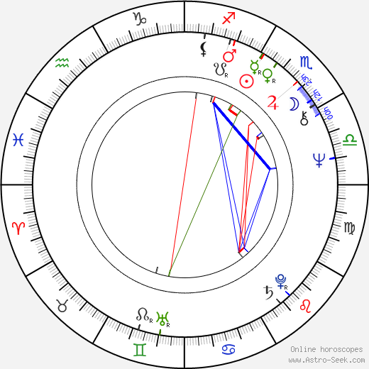 Emma Cohen birth chart, Emma Cohen astro natal horoscope, astrology