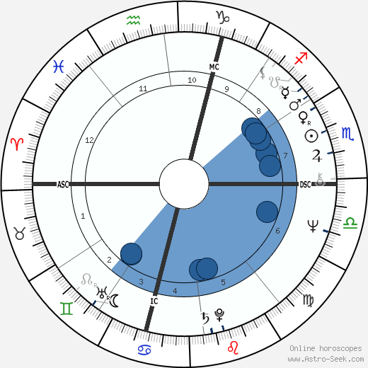 Federico Fachinetti wikipedia, biography, birth chart, instagram Federico Fachinetti wikipedia, horoscope, astrology, instagram