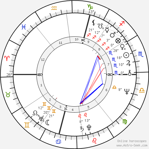 Federico Fachinetti birth chart, biography, wikipedia 2023, 2024