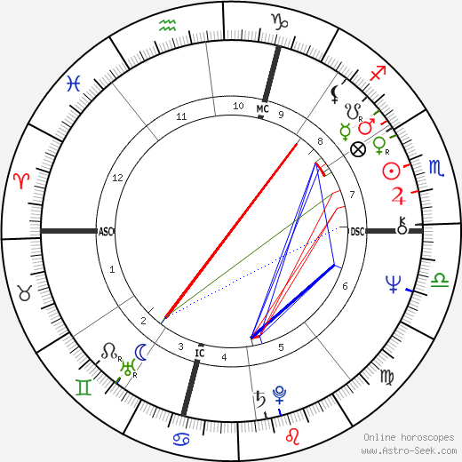 Federico Fachinetti birth chart, Federico Fachinetti astro natal horoscope, astrology