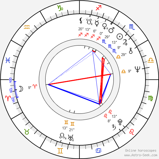 Fred Penner birth chart, biography, wikipedia 2023, 2024