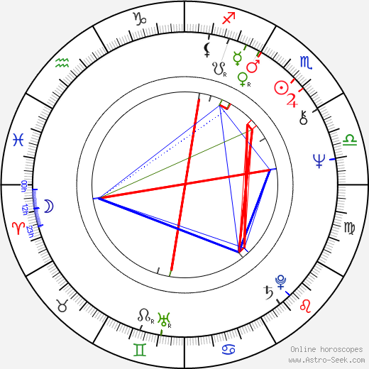 Fred Penner birth chart, Fred Penner astro natal horoscope, astrology