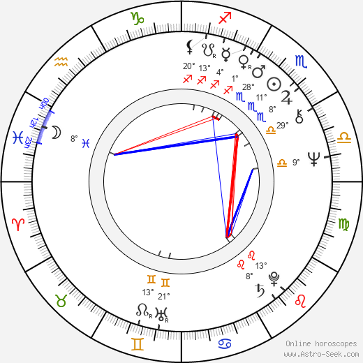 Frederick Elmes birth chart, biography, wikipedia 2023, 2024