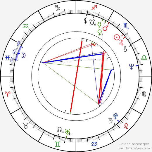 Frederick Elmes birth chart, Frederick Elmes astro natal horoscope, astrology