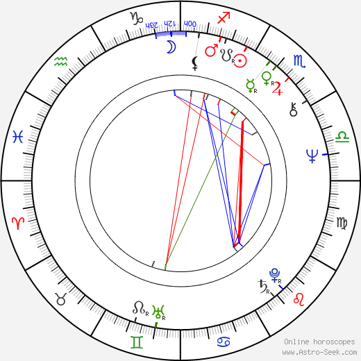 Gilda Texter birth chart, Gilda Texter astro natal horoscope, astrology