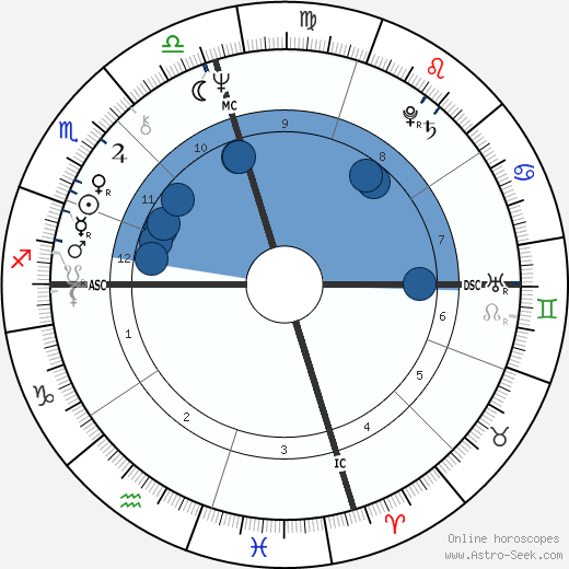 Ginger Chalford wikipedia, horoscope, astrology, instagram