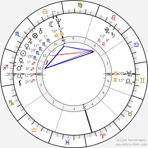 Ginger Chalford birth chart, biography, wikipedia 2023, 2024