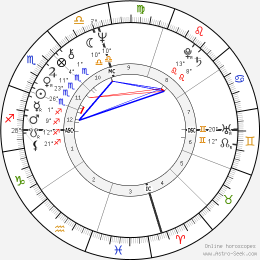 Ginger Chalford birth chart, biography, wikipedia 2024, 2025