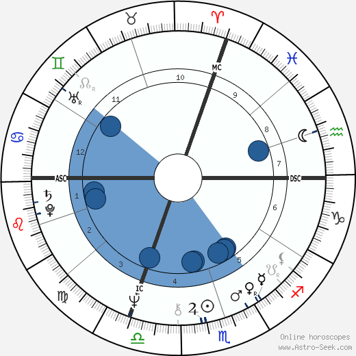 Giuseppe Sinopoli wikipedia, horoscope, astrology, instagram