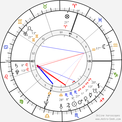 Giuseppe Sinopoli birth chart, biography, wikipedia 2023, 2024