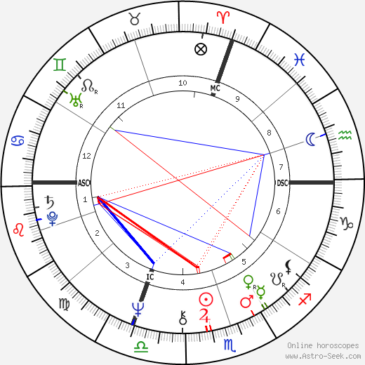 Giuseppe Sinopoli birth chart, Giuseppe Sinopoli astro natal horoscope, astrology