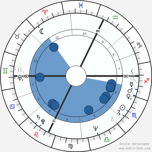 Gordon Eubanks wikipedia, biography, birth chart, instagram Gordon Eubanks wikipedia, horoscope, astrology, instagram