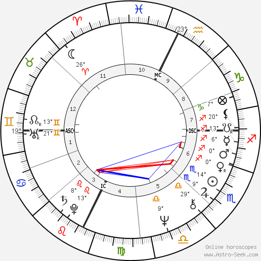 Gordon Eubanks birth chart, biography, wikipedia 2023, 2024