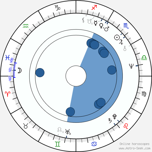 Gram Parsons horoscope, astrology, sign, zodiac, date of birth, instagram