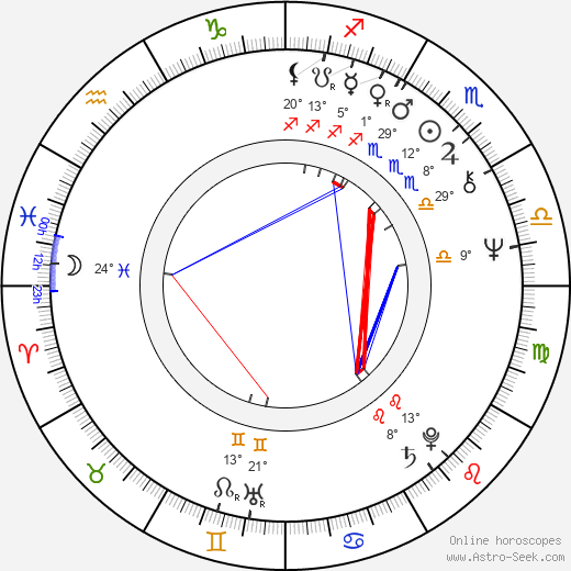 Gram Parsons birth chart, biography, wikipedia 2023, 2024