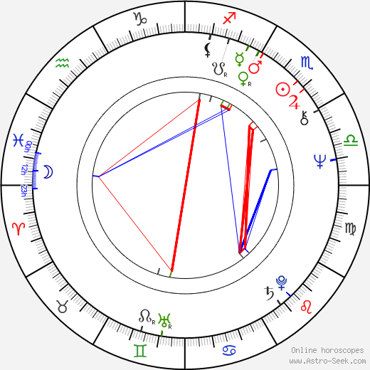 Gram Parsons birth chart, Gram Parsons astro natal horoscope, astrology