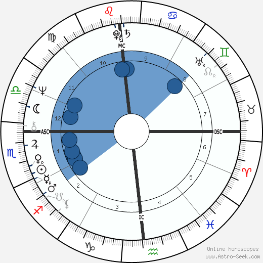 Greg Cook Oroscopo, astrologia, Segno, zodiac, Data di nascita, instagram
