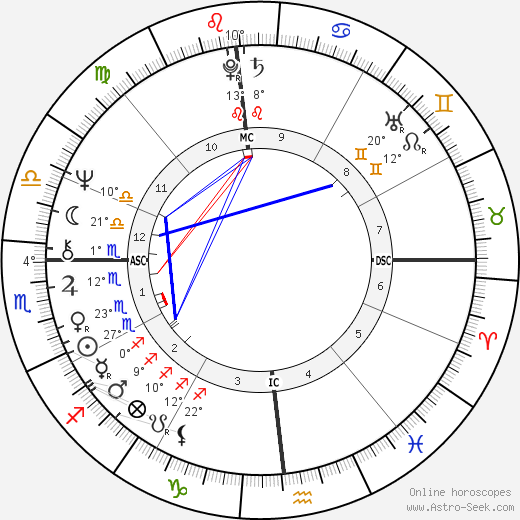 Greg Cook birth chart, biography, wikipedia 2024, 2025