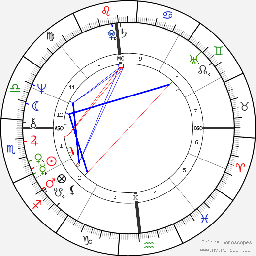 Greg Cook birth chart, Greg Cook astro natal horoscope, astrology