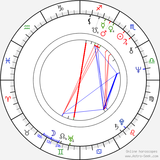 Hannes Swoboda birth chart, Hannes Swoboda astro natal horoscope, astrology