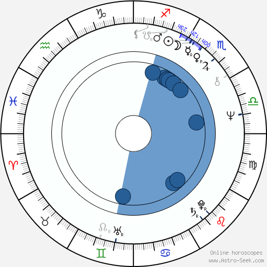 Hans Hoekman Oroscopo, astrologia, Segno, zodiac, Data di nascita, instagram