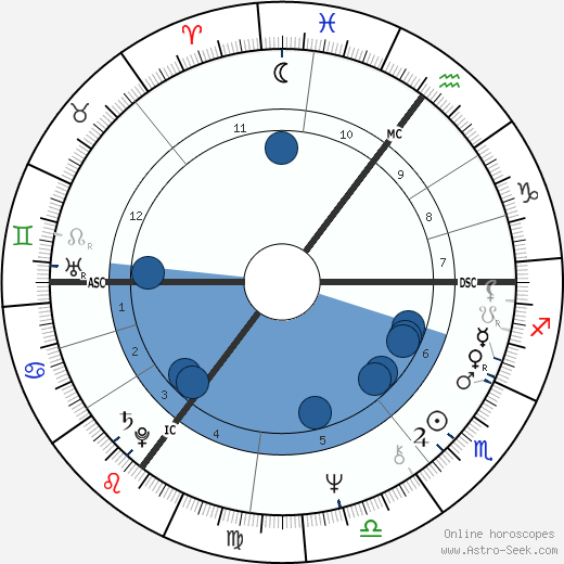 Herman Brood wikipedia, biography, birth chart, instagram Herman Brood wikipedia, horoscope, astrology, instagram