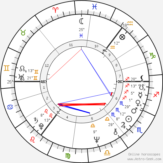 Herman Brood birth chart, biography, wikipedia 2024, 2025