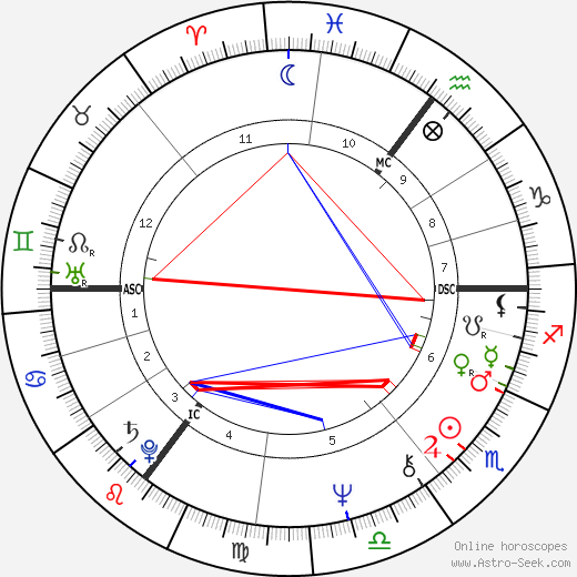 Herman Brood birth chart, Herman Brood astro natal horoscope, astrology