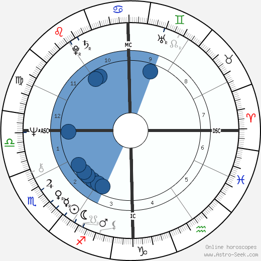 Howard Sheldon wikipedia, horoscope, astrology, instagram