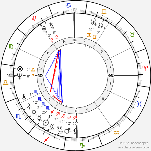 Howard Sheldon birth chart, biography, wikipedia 2024, 2025
