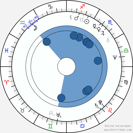 Hugo Koolschijn wikipedia, horoscope, astrology, instagram