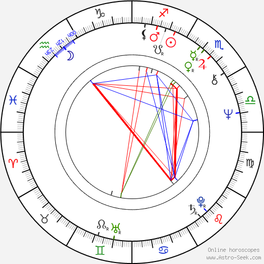 Hugo Koolschijn birth chart, Hugo Koolschijn astro natal horoscope, astrology