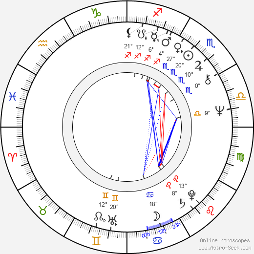 Ian Sharp birth chart, biography, wikipedia 2024, 2025