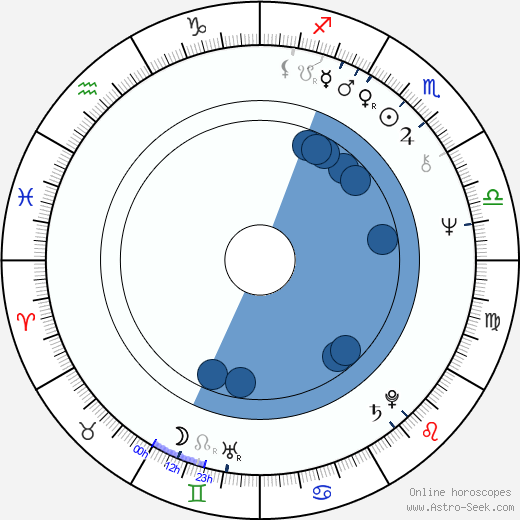 Jack Ketchum horoscope, astrology, sign, zodiac, date of birth, instagram