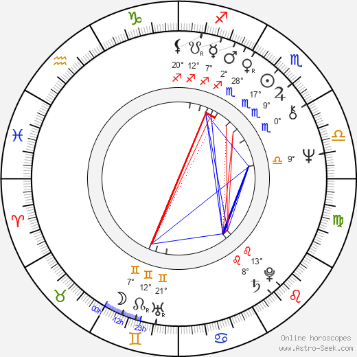 Jack Ketchum birth chart, biography, wikipedia 2024, 2025