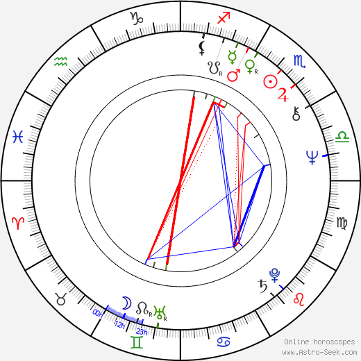 Jack Ketchum birth chart, Jack Ketchum astro natal horoscope, astrology