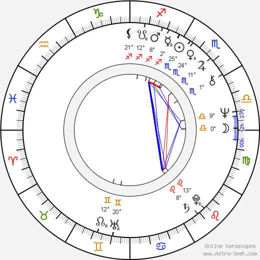Jack N. Green birth chart, biography, wikipedia 2024, 2025