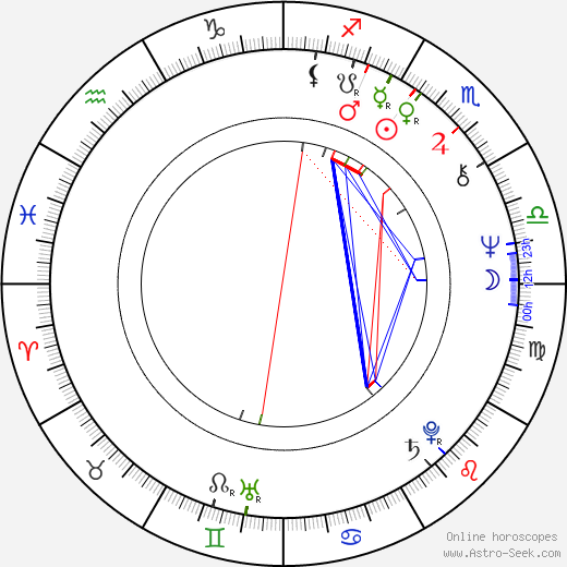 Jack N. Green birth chart, Jack N. Green astro natal horoscope, astrology