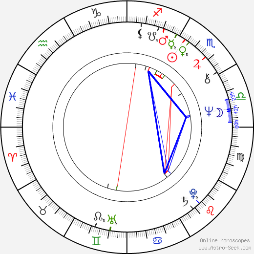 Jaroslav Soukup birth chart, Jaroslav Soukup astro natal horoscope, astrology