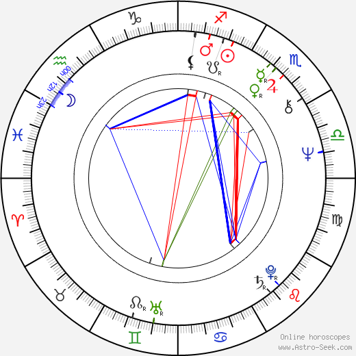 Jeffrey Boam birth chart, Jeffrey Boam astro natal horoscope, astrology