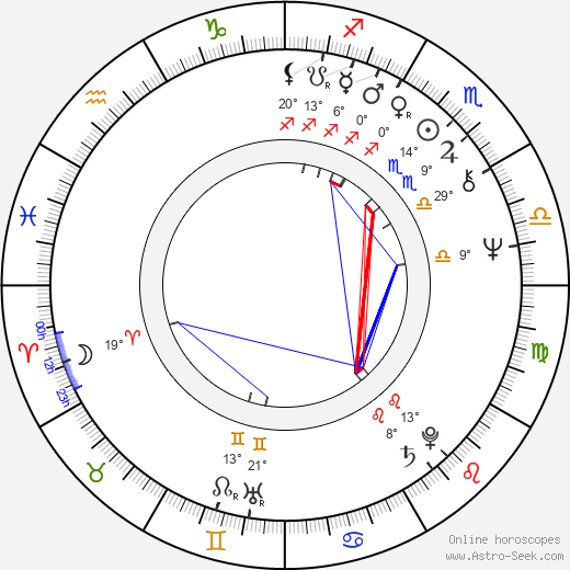 Jerzy Schejbal birth chart, biography, wikipedia 2024, 2025