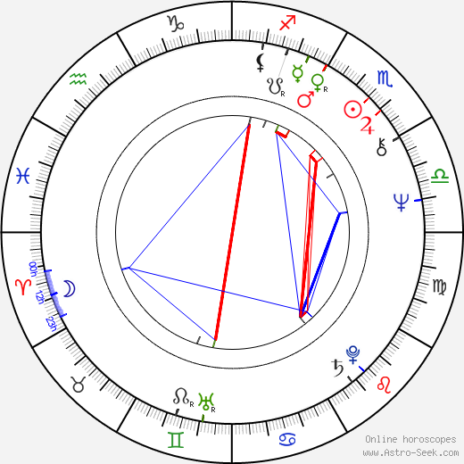 Jerzy Schejbal birth chart, Jerzy Schejbal astro natal horoscope, astrology